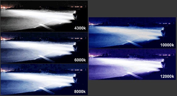 Headlight Bulb Brightness Chart