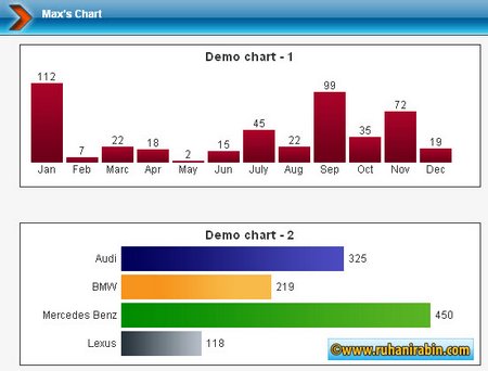 Php Charting Software