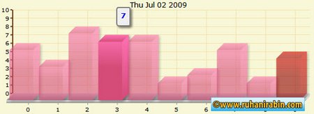 Open Flash Chart 2