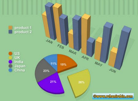 Elegant Useful And Free Php Graph Chart Libraries Elegant Useful And Free Php Graph Chart