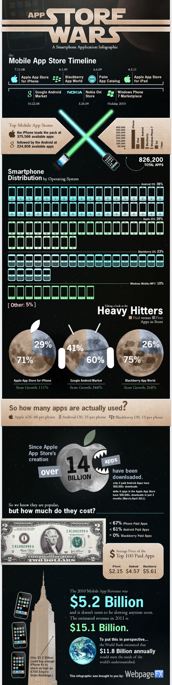 App Store Wars - Who controls the market? - infographic App Store Wars - Who controls the market? - infographic
