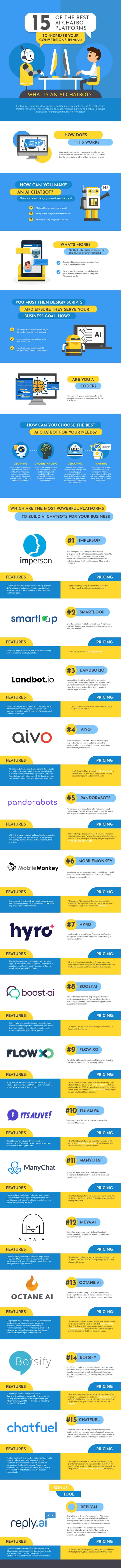 AI Chatbots Challenges and Opportunities You Need to Understand